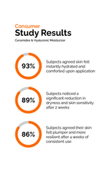Ceramides & Hyaluronic Acid Moisturizer