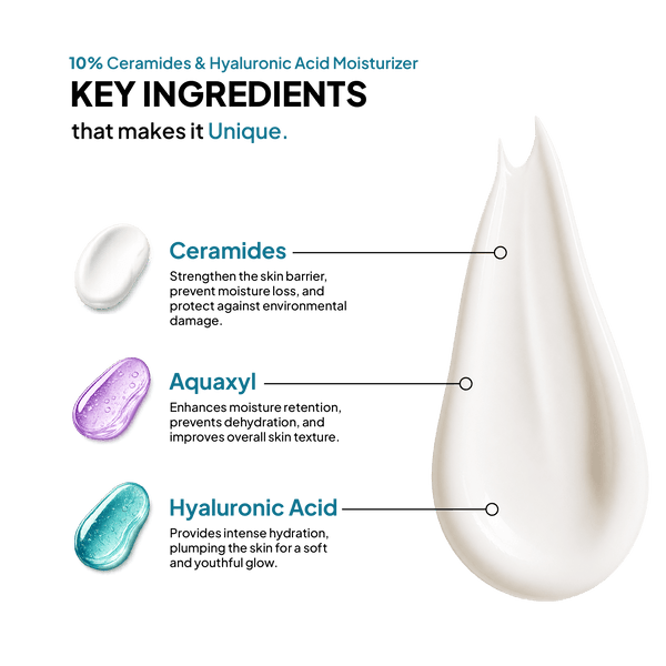 Ceramides & Hyaluronic Acid Moisturizer - Combo